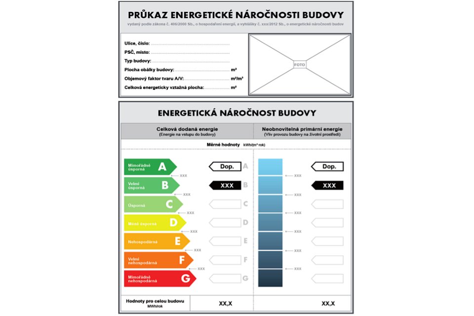 PENB -  průkaz energetické náročnosti budovy (energetický štítek)